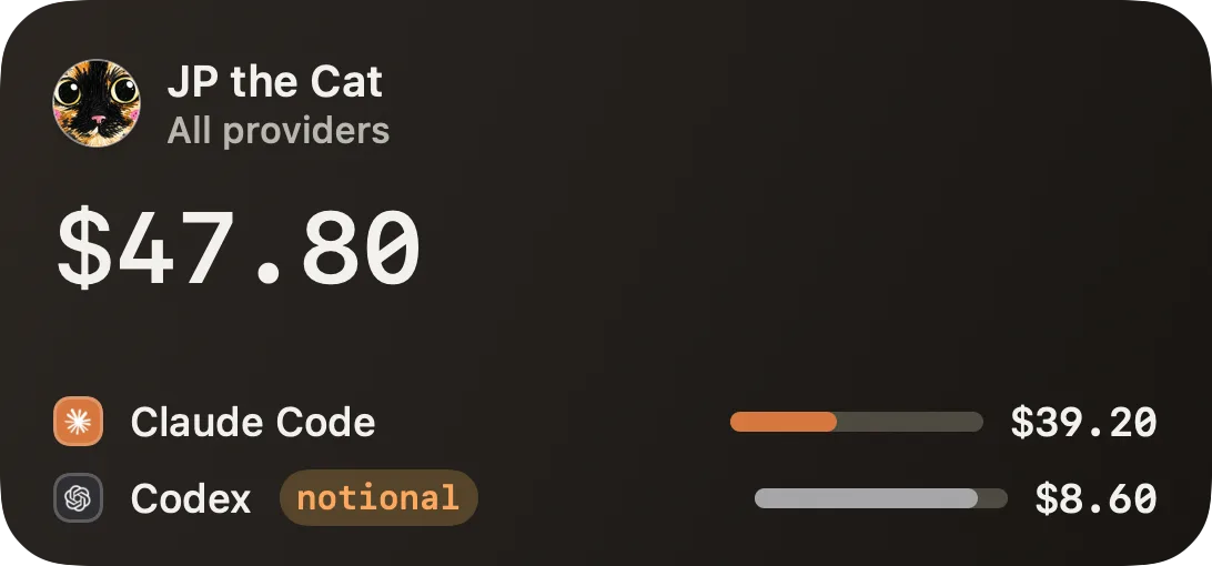 JP the Cat Medium widget in Midnight dark mode: today's total with the Claude Code, Codex, Grok, and Muse Spark breakdown.